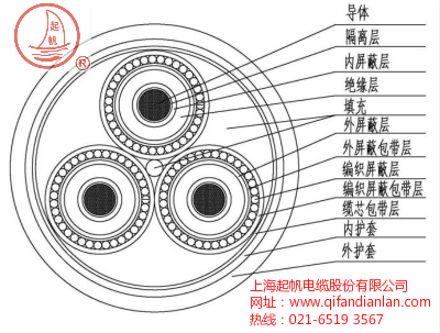 電力電纜結(jié)構(gòu)圖